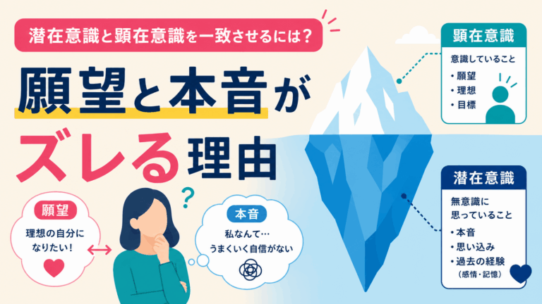 潜在意識と顕在意識のズレを、氷山と考え込む女性で表したフラットデザインのアイキャッチ画像。